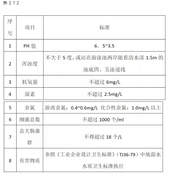  泳池池水水质标准